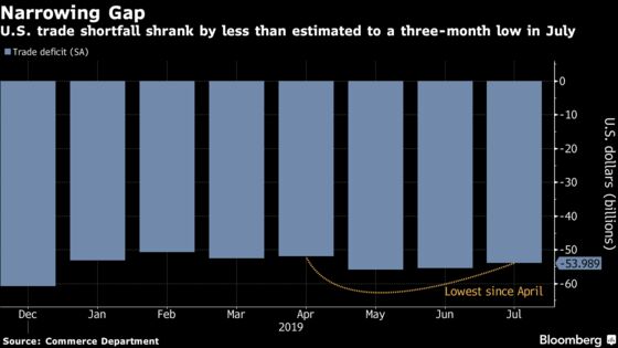 U.S. Trade With China Fell in July Despite Truce in Tariff War