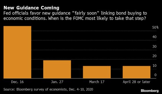 Fed Expected to Offer New Guidance, Not Action, on Bond Buying