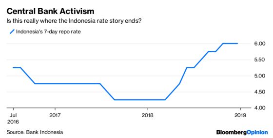 Bank Indonesia Should Get a Star for Good Behavior