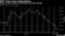 ECB Tones Down Expectations
