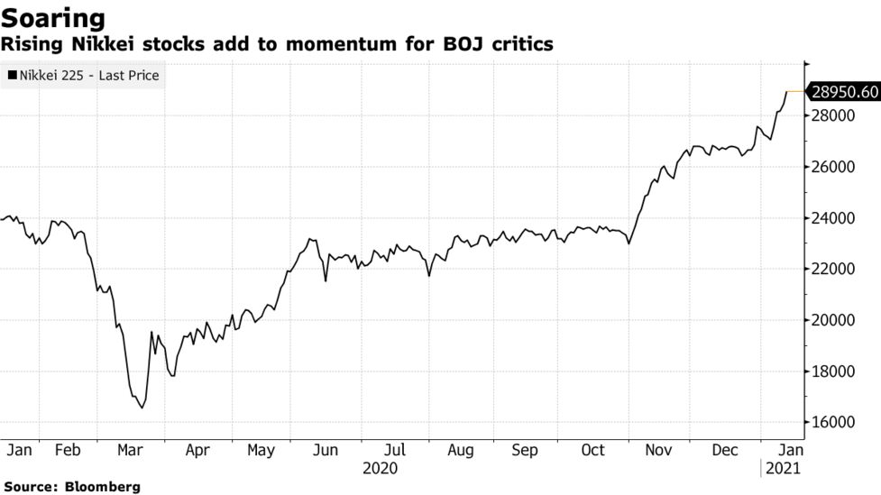 Boj Likely To Hint At Skipping Of Etf Buys Ex Official Says Bloomberg