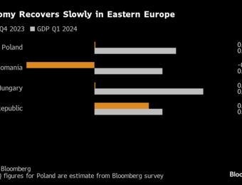 relates to Romania’s Economy Grows Below Forecasts as Recovery Struggles