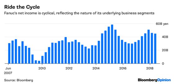 Smartphones Didn’t Kill the Robots After All