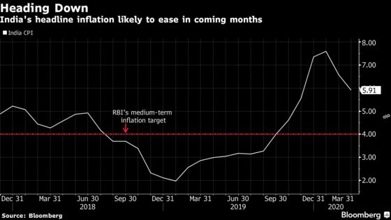 India Central Bank Signals Rate Cuts as It Boosts Liquidity