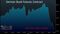 Bund year to date
