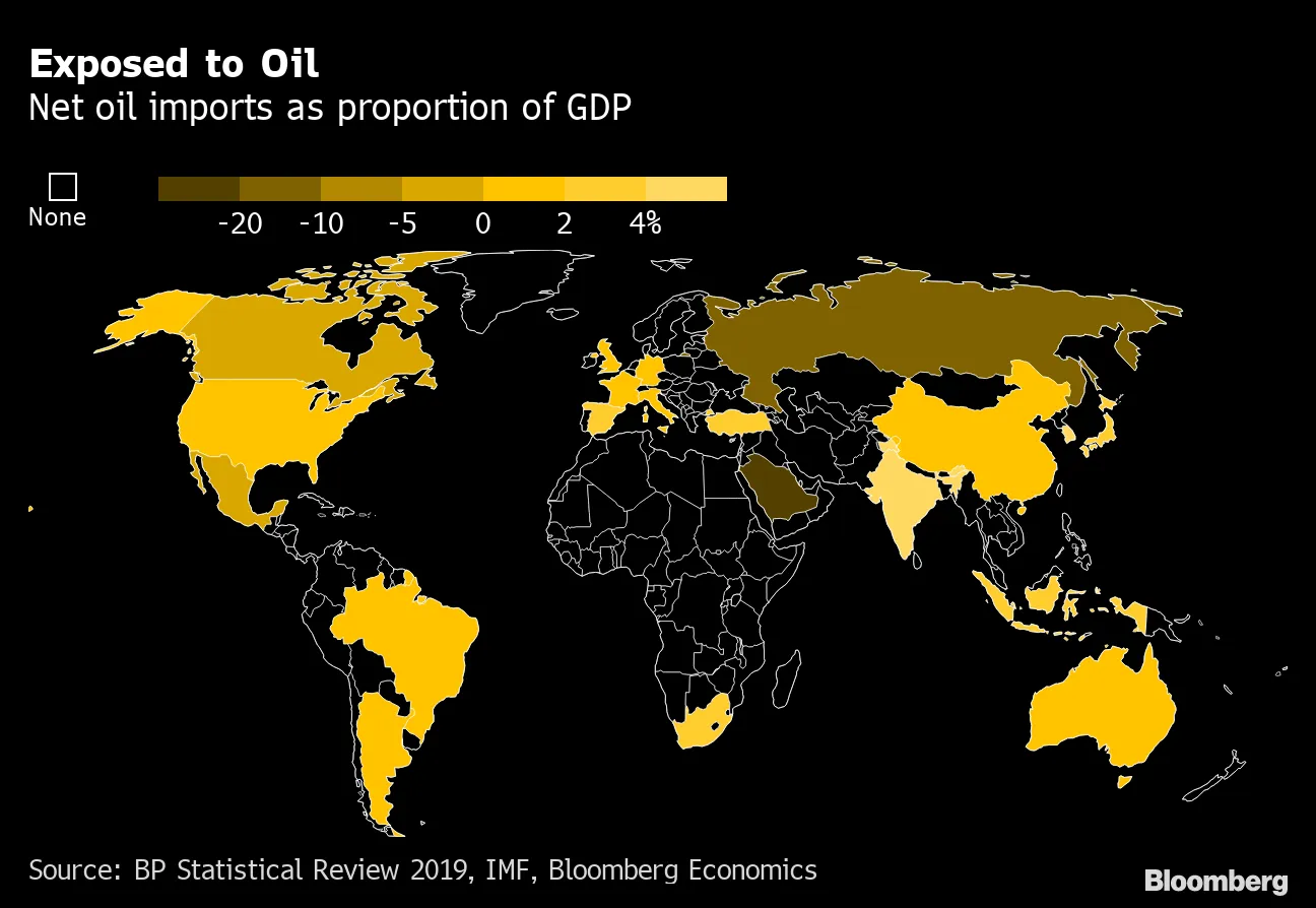 Exposed to Oil