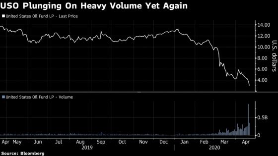 Six Voices on What’s Going on in Oil ETF Engulfed by Blowup