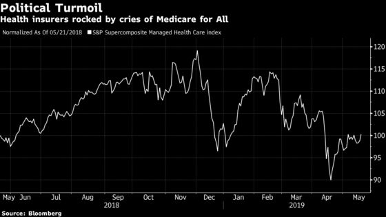 A Biden Primary Win May Take the Pressure Off Managed Care Stocks