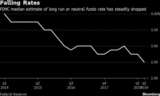 A Divided Fed May Be Reluctant to Forecast More Cuts