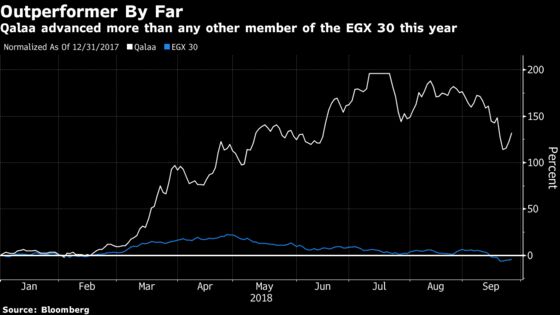 Egypt's Top Stock Set to Renew Gains as Refinery Boost Nears