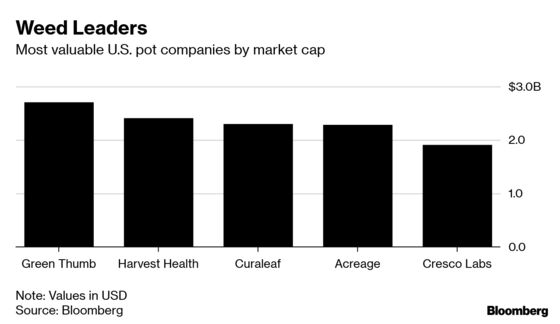 BlackRock Funds Invest in Pot Stock as Legalized Weed Gains