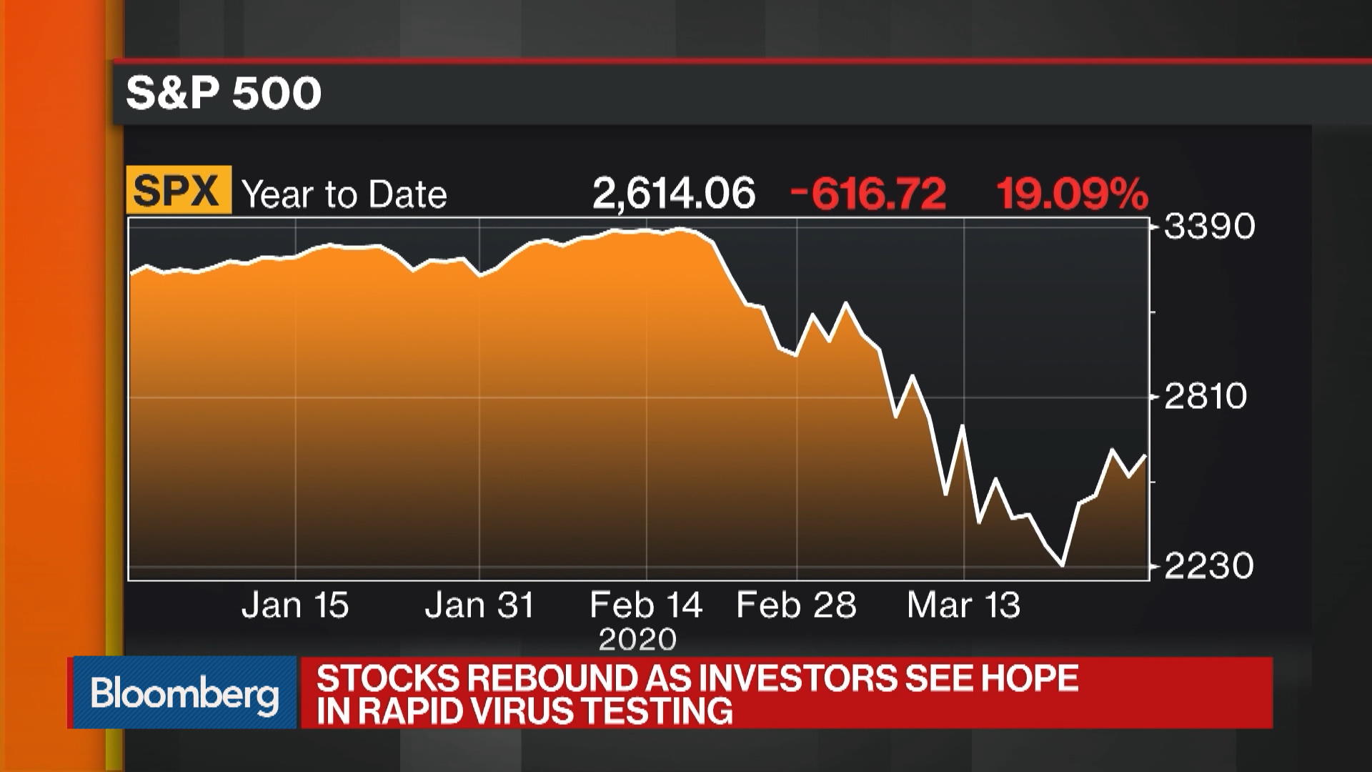Watch When Will The S&P500 Bottom? Goldman Sachs Says The Worst is Yet