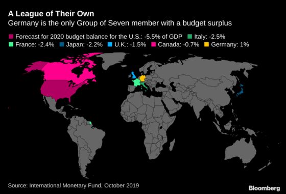 Euro’s Year of Soul Searching May Hit Fiscal Wall in Berlin