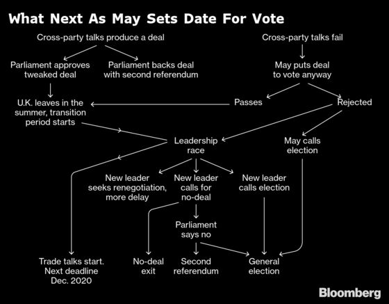 U.K.'s Theresa May Faces New Push to Oust Her as Brexit Heads to Endgame