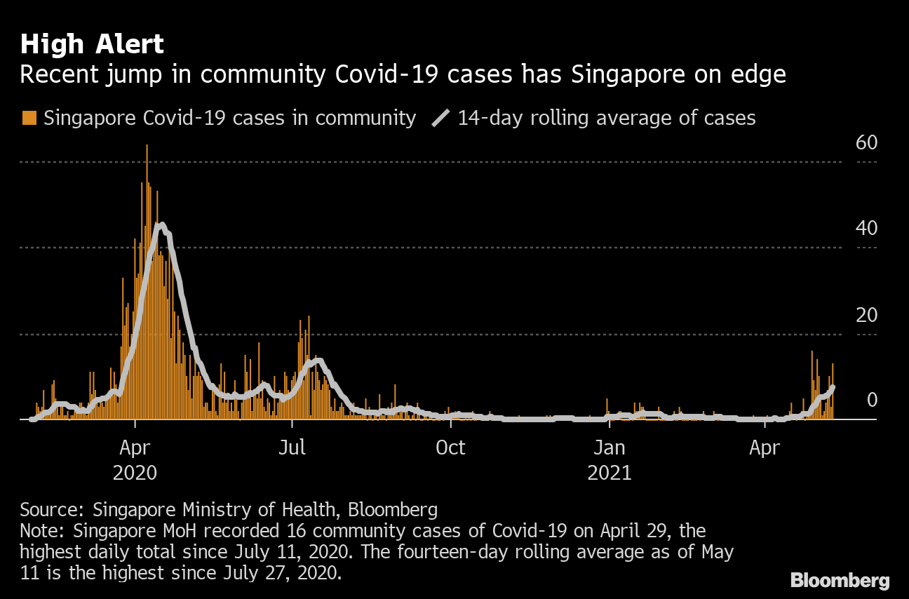 Singapore covid 19 cases today