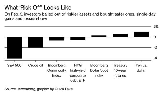 Why `Risk On' and `Risk Off' Are How the Markets Roll: QuickTake