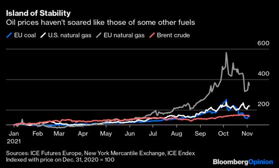 Oil Producers Deliver a Masterclass in Gaslighting