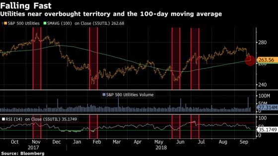 A $100 Billion Giant Is Spiraling and No One Cares: Taking Stock