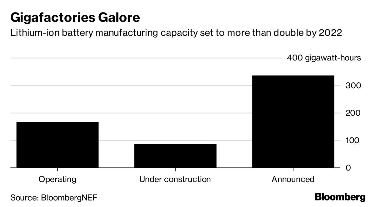 Battery technology stranded asset debate green energy revolution