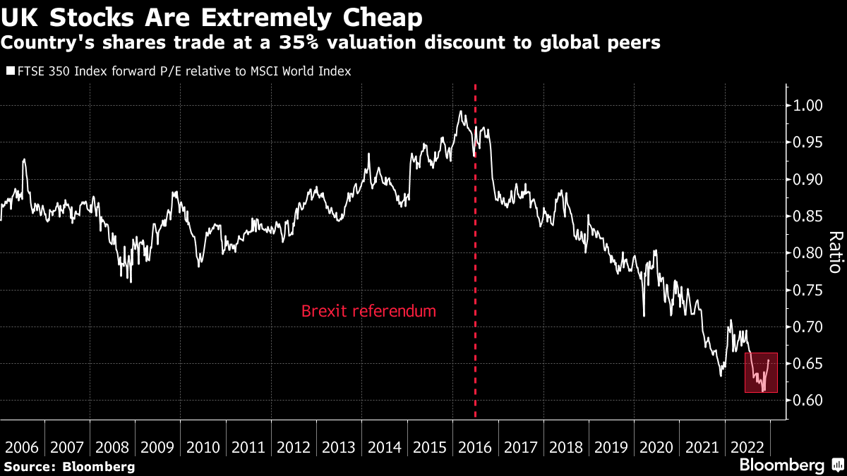 FTSE 100 Trading Volume Falls: Why the London Stock Exchange is Losing  Activity - Bloomberg