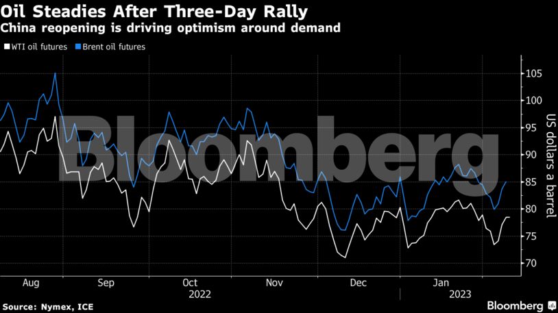 Oil Takes A Breather After Three-Day Rally As Outlook Clouded ...