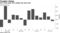 WTI crude posts first weekly loss since May