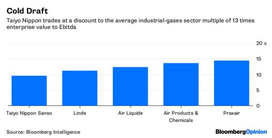 Praxair Gas Assets Give Japan a Solid Win