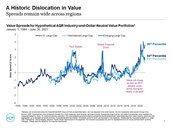 Quant Legend Cliff Asness Is Back to Defending Value Again