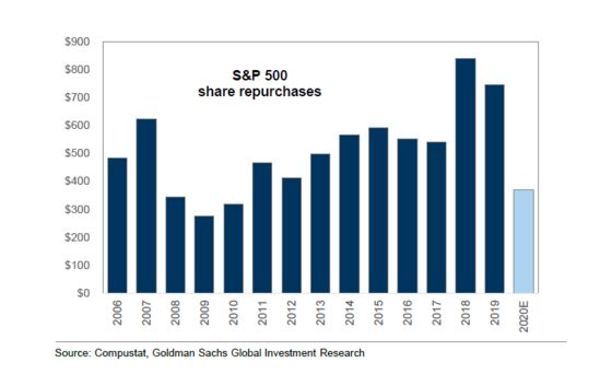 Buybacks Still On at Apple, Alphabet With Tech Giants Flush