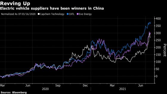 Top China Manager Says EV Stocks Offer Shelter From Crackdown