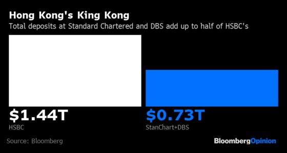Singapore Won’t Feast on Hong Kong’s Fund Famine