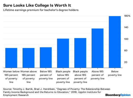 The Rich Get the Most Out of College