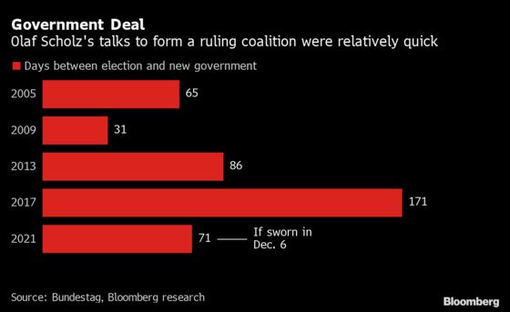 Scholz Seals Coalition Deal to Become Next German Chancellor