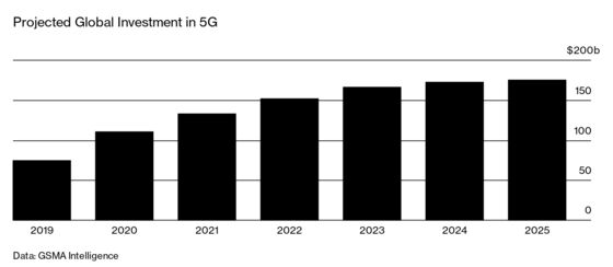 Health Scares Slow the Rollout of 5G Cell Towers in Europe