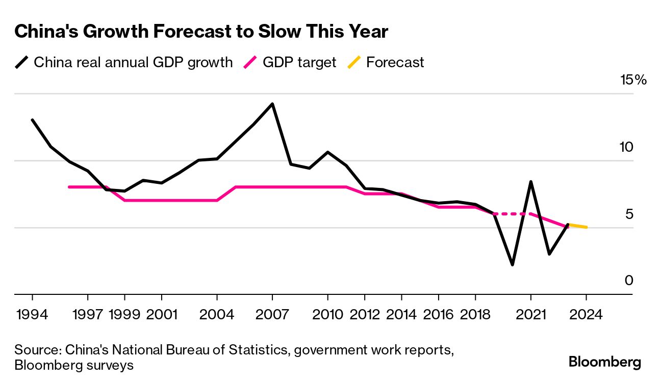 経済成長 日本の経済成長率はG7トップ、この指標なら - WSJ