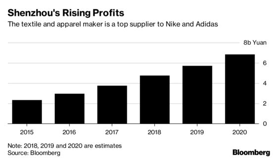 Analysts Still Love This Chinese Supplier to Nike