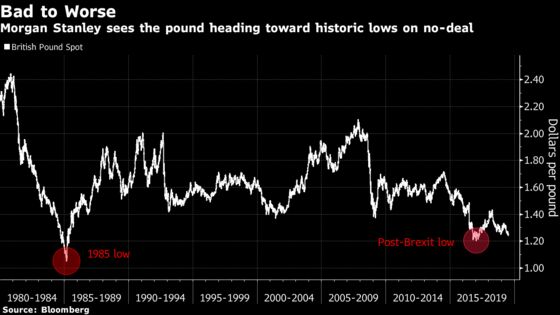 Pound Could Plunge to Parity Against Dollar on a No-Deal Brexit