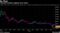 Technical analysis suggests more losses