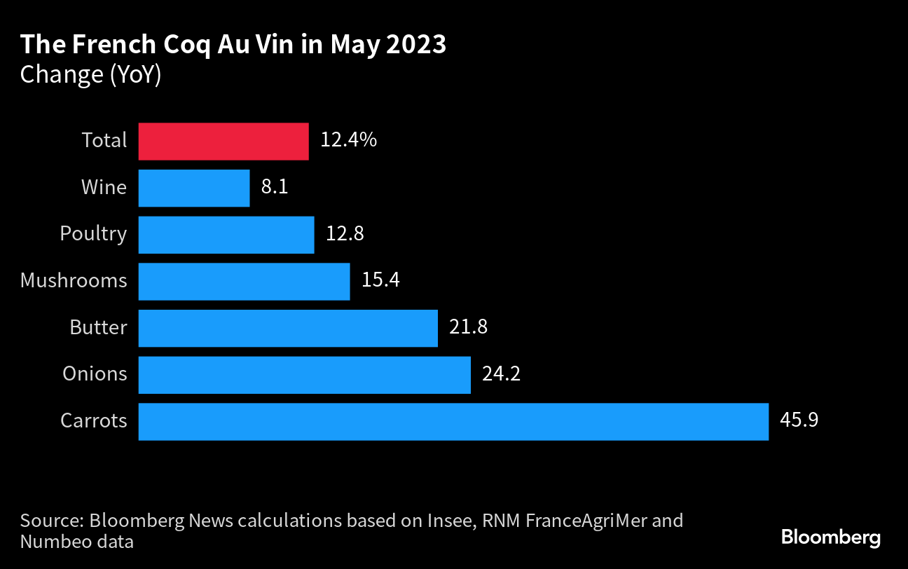 LVMH Teams Up With Fortnite Creator Epic Games to Offer Virtual Experiences  - Bloomberg