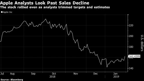 Apple Gains as Services Growth Reassures Skeptical Investors