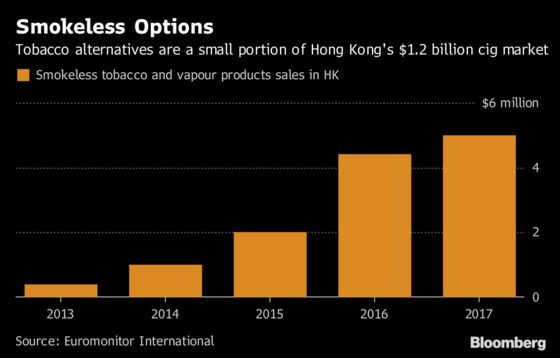 Hong Kong Bans E-Cigarettes in Latest Blow for Big Tobacco