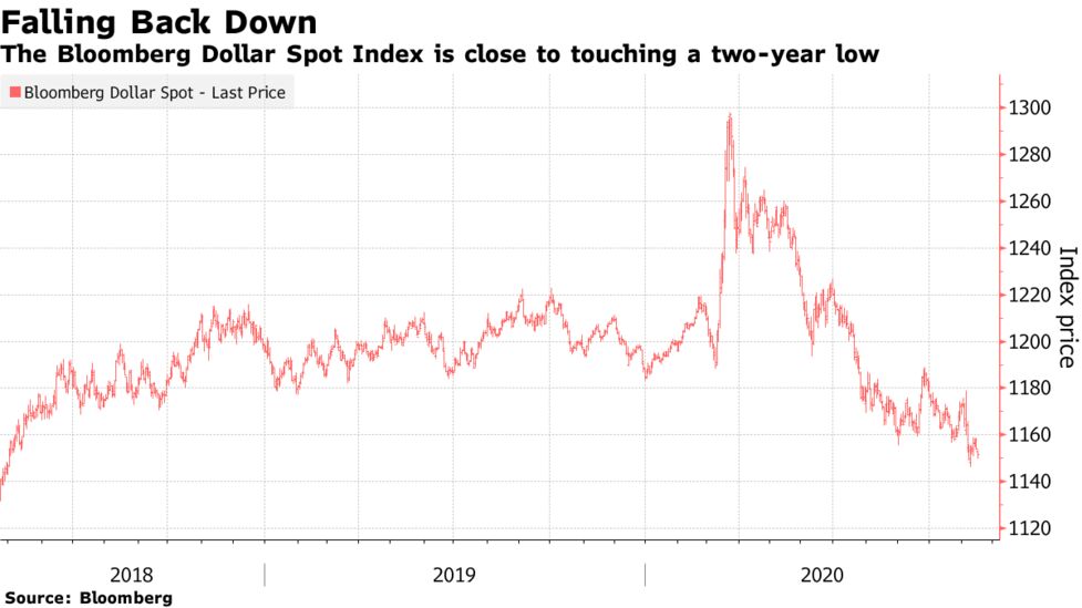 米国市況 ダウ平均が最高値 ドル下落 ワクチン開発進展で Bloomberg