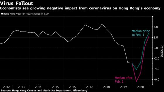 Hong Kong Is Heading for Its First Back-to-Back Recessions on Record