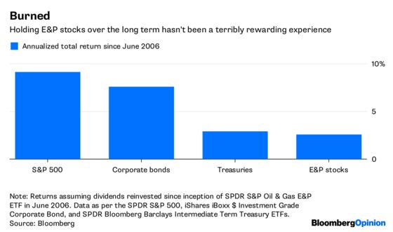 Shale CEOs Lack Incentive to Find Your Holy Grail