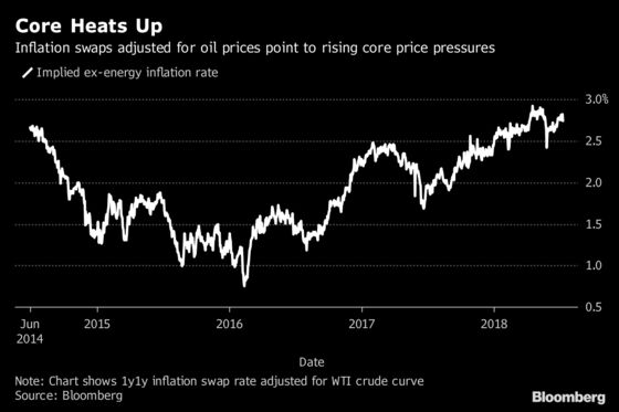 Bond Traders' Inflation Bets May Ignore Growth Risk From Tariffs