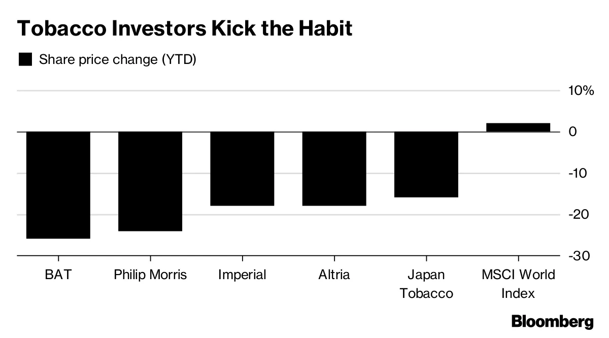 japan tobacco share price BAT Hit by Heated-Tobacco Slowdown as Japan Growth Stalls