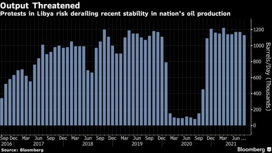Libya Oil Output at Risk Again Due to Political Power Struggle
