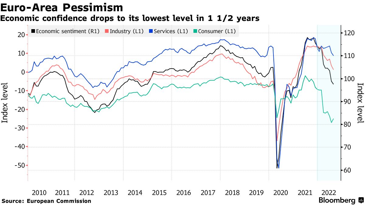 German Consumer Confidence for October Dips Further - WSJ