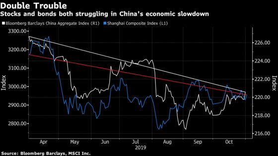 Don’t Call It Stagflation, But China Assets Flash Economic Worry