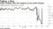 FedEx tumbled after the company cut its profit forecast